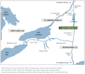 Figure: Non-native species threats to the Lake Champlain Basin from connected waterways