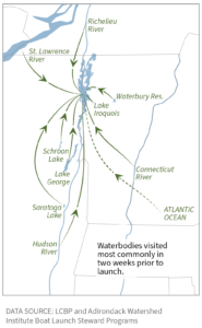 Figure: Waterbodies with aquatic invasive species visited prior to launch into Lake Champlain