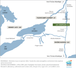 Figure 16 | Menaces d’espèces non indigènes sur le bassin du lac Champlain par les voies navigables connexes