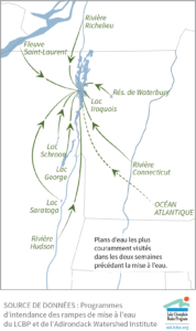 Figure 18 | Plans d’eau contenant des espèces aquatiques envahissantes visités avant une mise à l’eau dans le lac Champlain